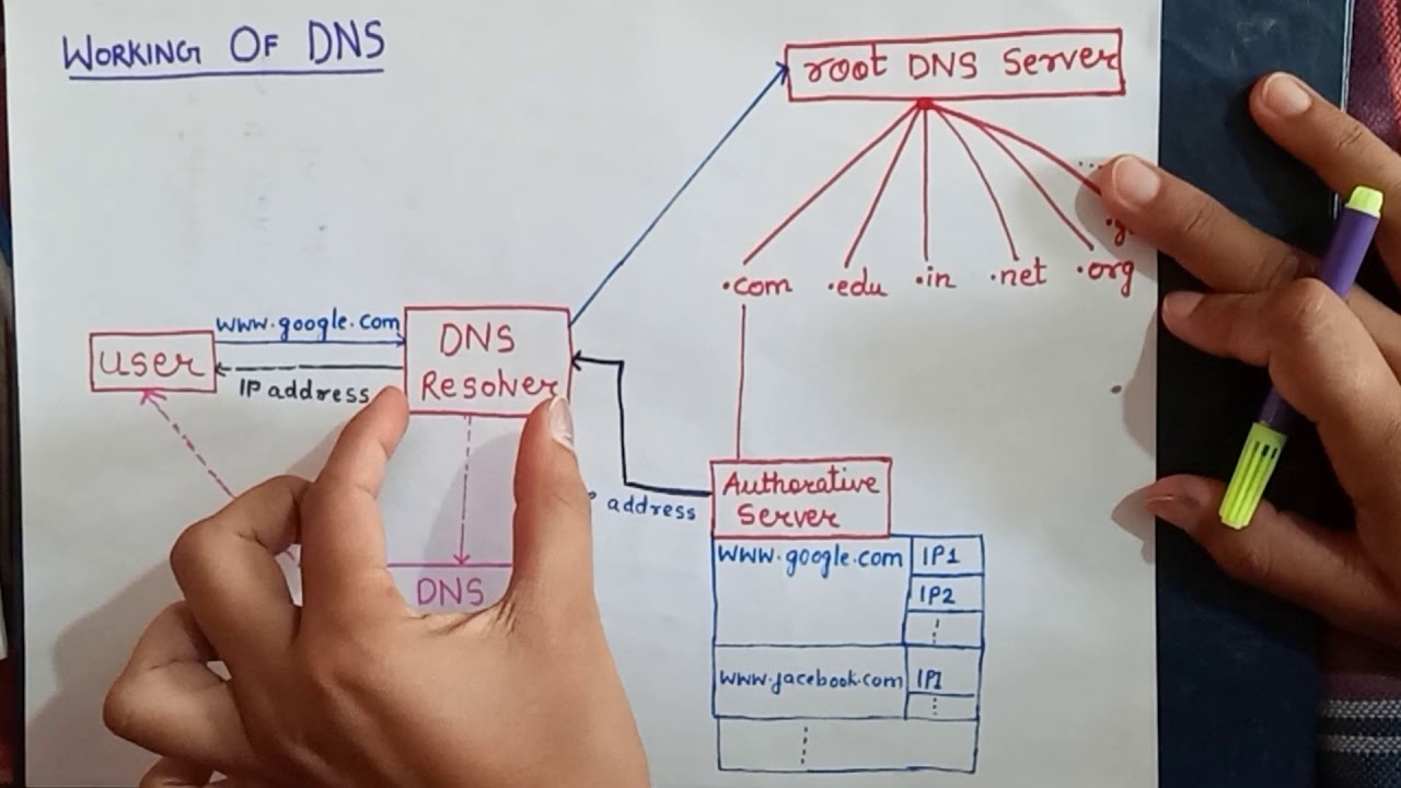 what is DNS and it's working, DNS caching