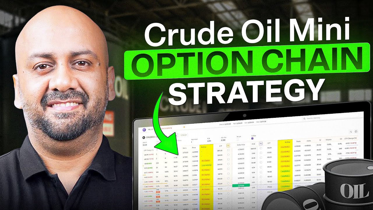 Crude Oil Mini Options Chain | Option Trading For Beginners | Dhan