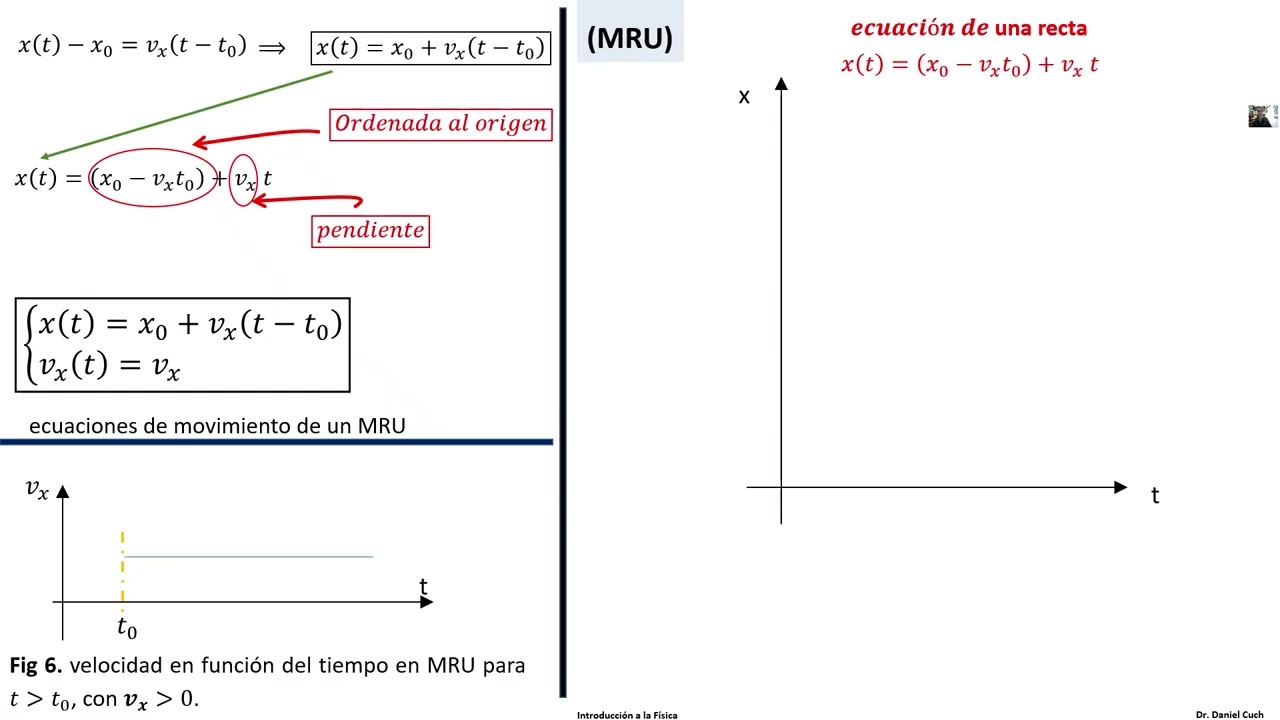 Clase 1 3 de 3 MRU Ecuaciones de movimiento Gráficos