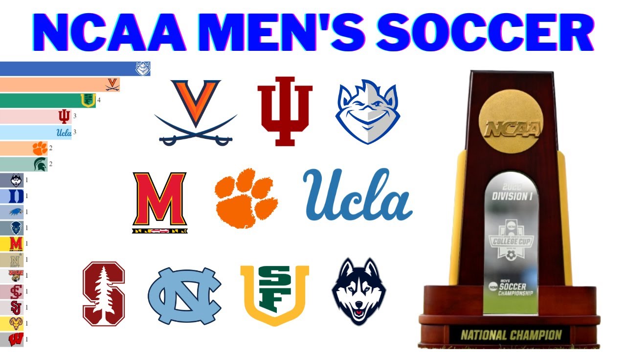 Победители мужского футбола NCAA