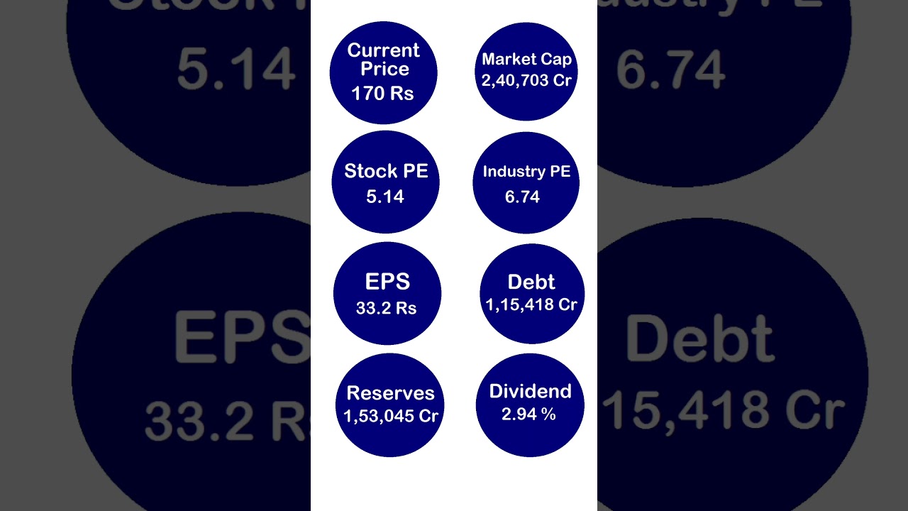 IOC Share Latest Analysis | This Stock can give you good returns..