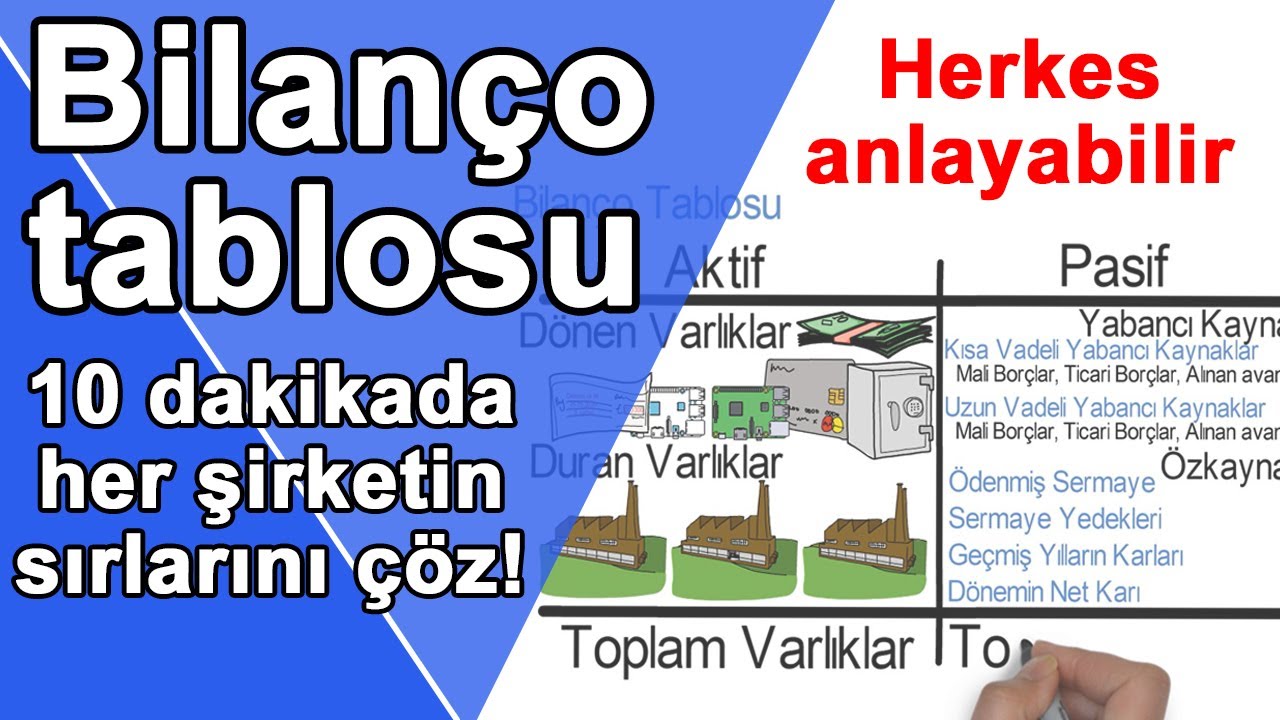 Bilanço tablosu nedir? Bilanço nasıl okunulur? Bilanço analizi nasıl yapılır? Borsa eğitimi