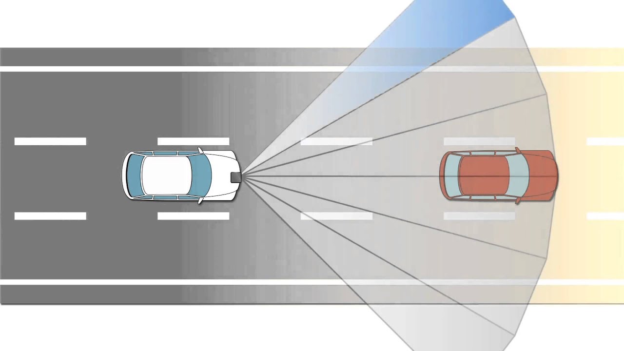 Automotive Radar