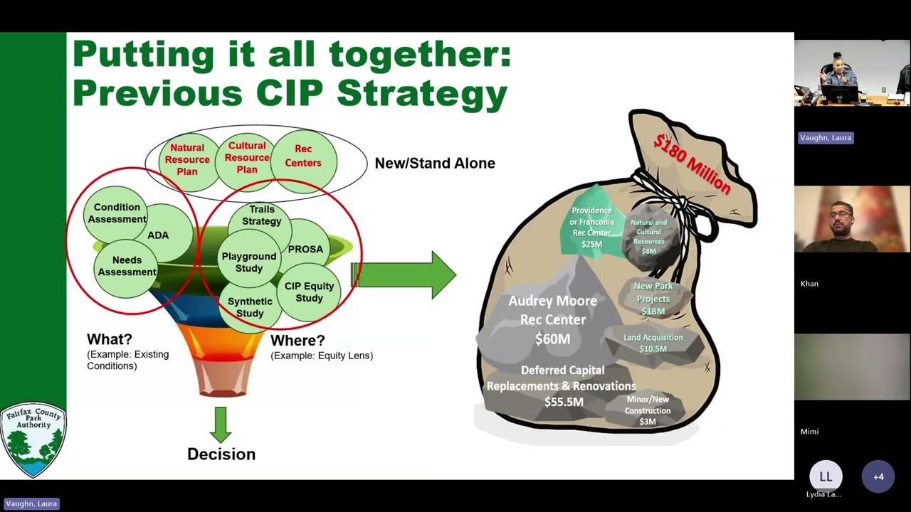 Park Authority Board and Committee Meeting February 25, 2026