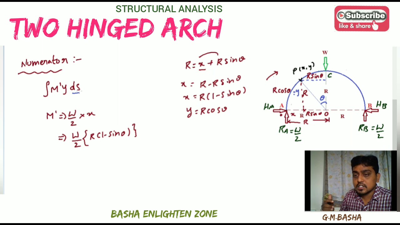 Two hinged arch II Horizontal thrust II concntrated load at the crown II