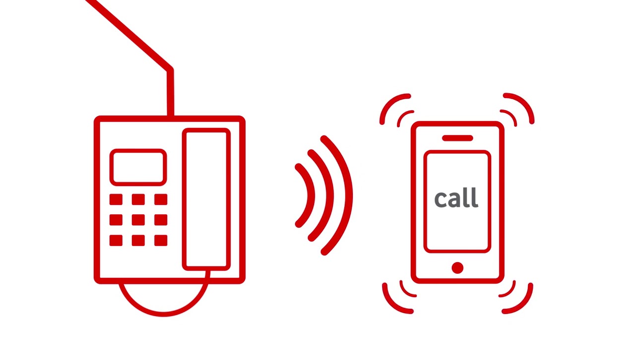 Vodafone One Net Business