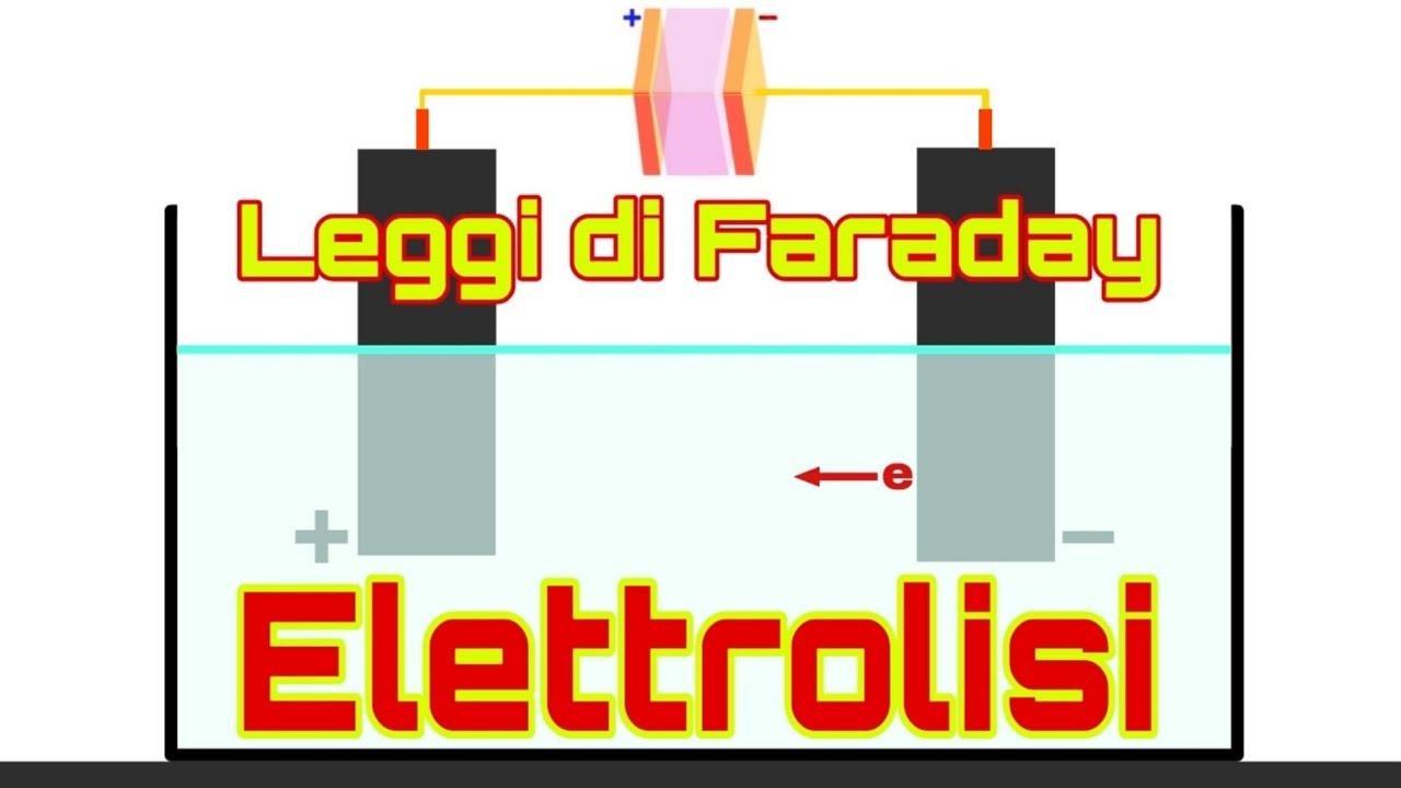 Elettrolisi. Leggi di Faraday 