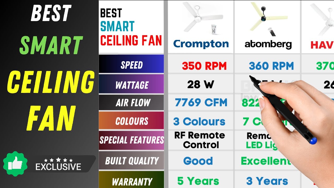 Best Smart Ceiling Fan 2023 | Best BLDC Ceiling Fan | Best Remote Ceiling Fan