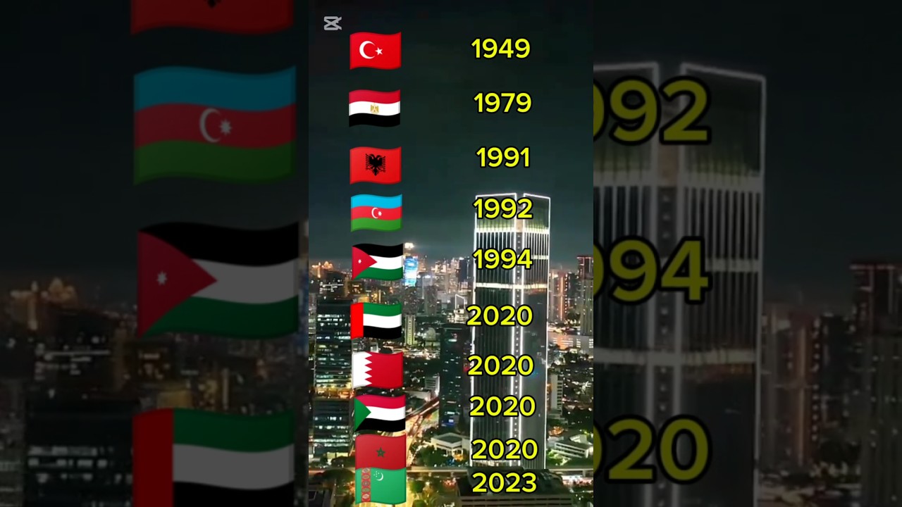 Which Muslim countries recognize Israel #desinerdnews #india #pakistan #israel
