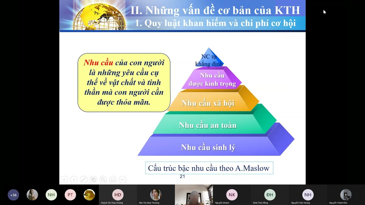 KINH TẾ VI MÔ | Chương 1. P1 - Tổng quan về Kinh tế học vi mô - UFM