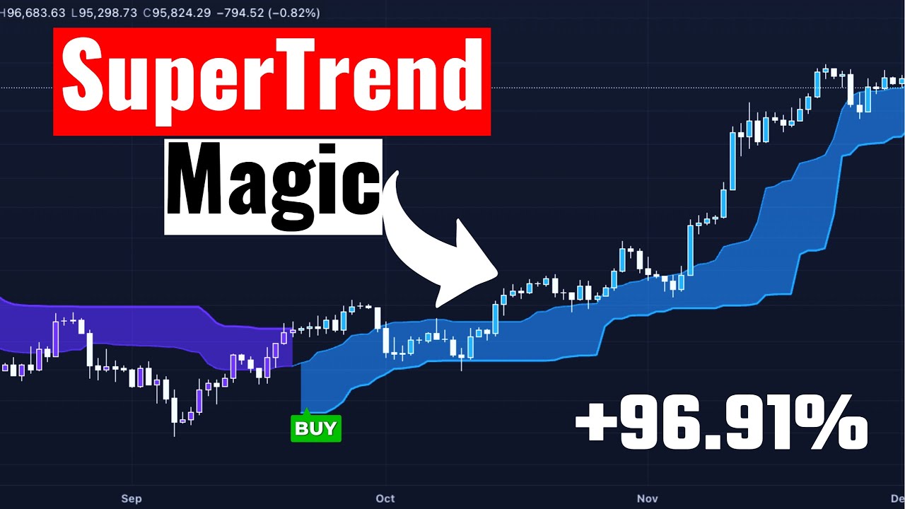 SuperTrend Magic Strategy For Traders Who Hate Complexity