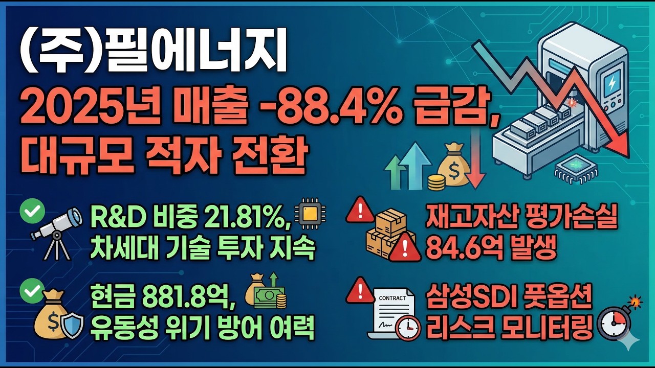 [상장사 재무분석: 필에너지] 2025년 기말: 881억원 현금 버퍼 유지, 매출 급감 영업적자 전환