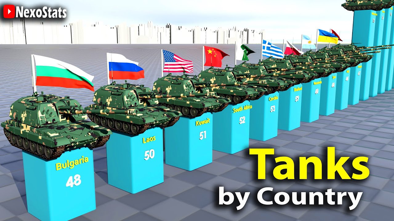 Military Tank Strength by Country 2026