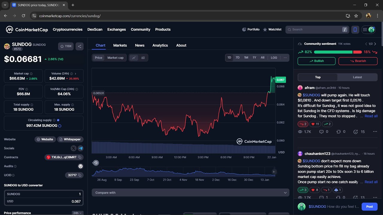 Is SUNDOG ($SUNDOG) Token Legit or Scam ??