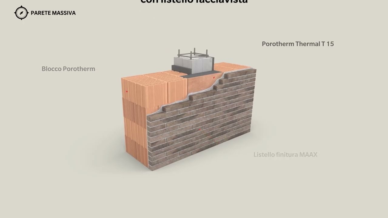 Sistemi per l'involucro a 360°