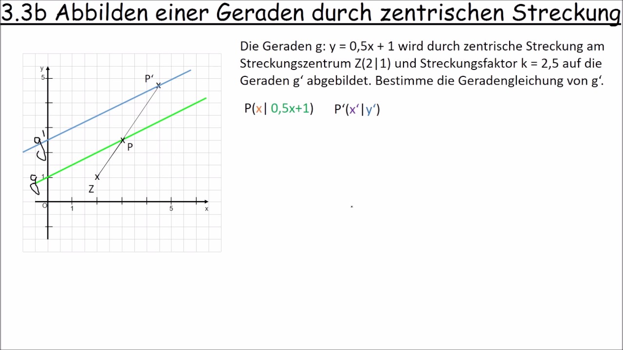 3.3b Abbilden einer Geraden durch zentrische Streckung