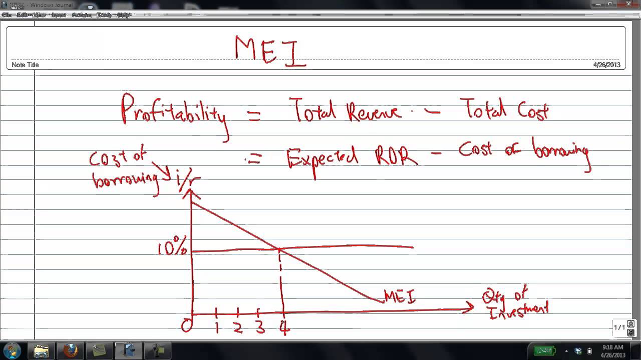 Marginal Efficiency of Investment