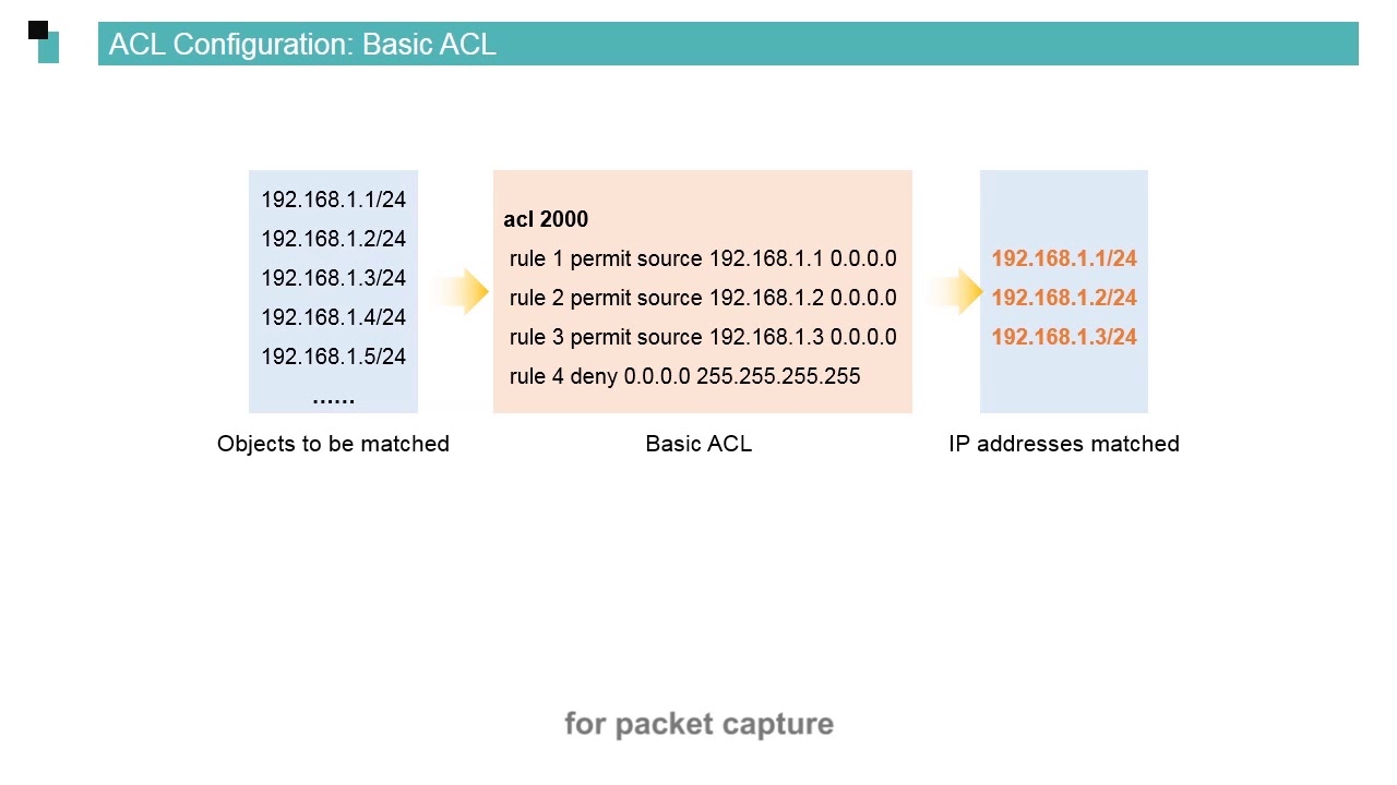 Huawei routers Security Basics - ACL Principles