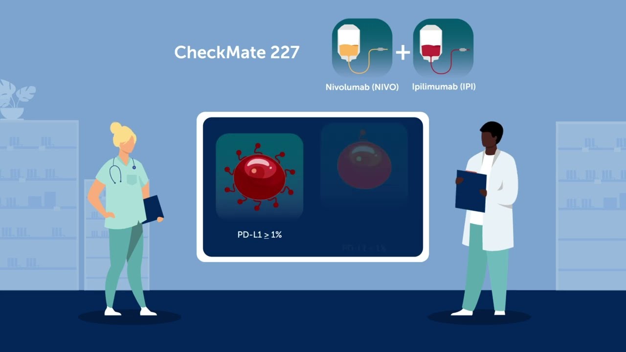 Cancer Immunotherapy with Nivolumab Plus Ipilimumab Vs. Chemotherapy: Insights from CheckMate 227