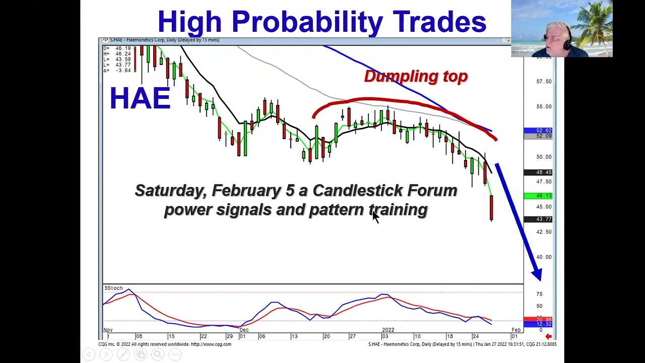 T-line Rule eliminates being whipsawed Market Direction Jan 27, 2022