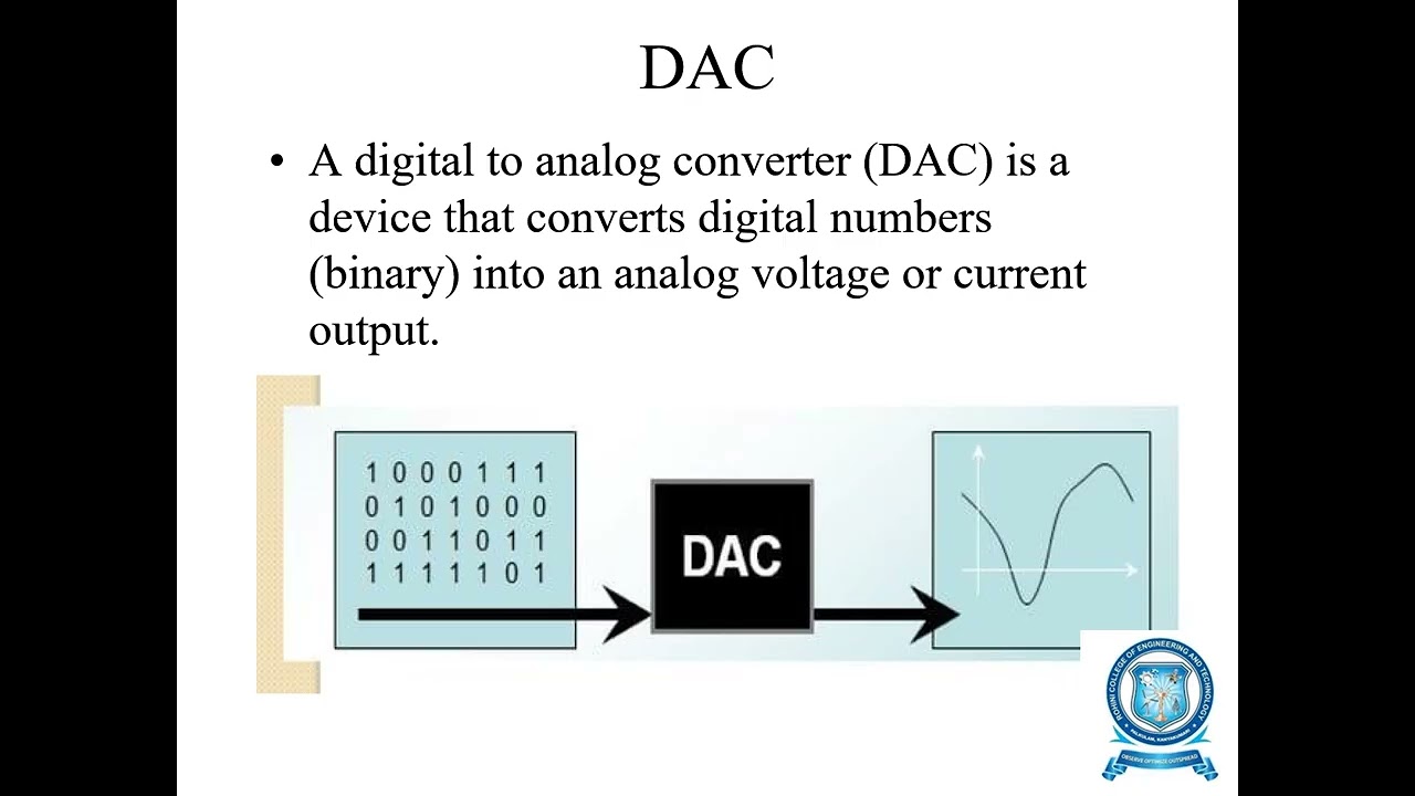 24EC201 3.3 ADC DAC