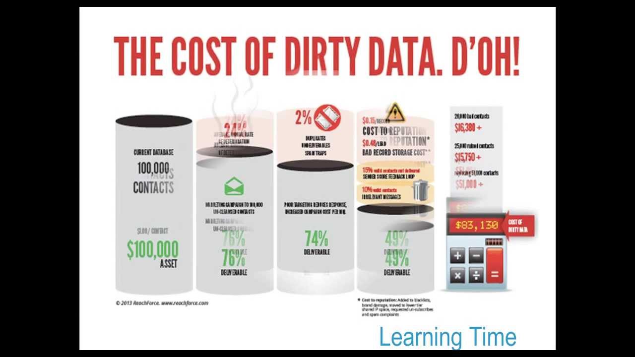 Marketing Automation Webinar Series: The Cost of Dirty Data - by ReachForce & Scribe Software