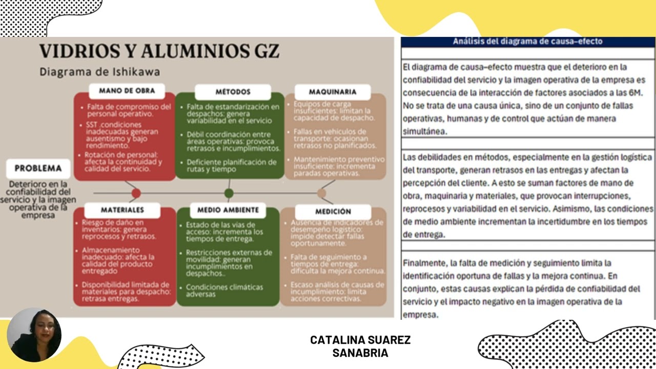 Presentación propuesta de proyecto formas orgánicas doodle blanco y amarillo