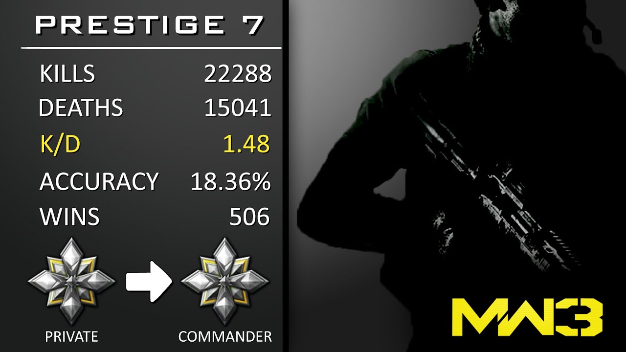 MW3 Journey to Prestige 20: Prestige 7