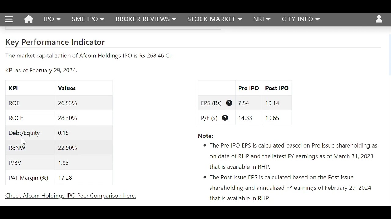 Afcom Holding Limited #ipogmp | Afcom Holding Limited #iporeview | Afcom Holding Limited #ipo