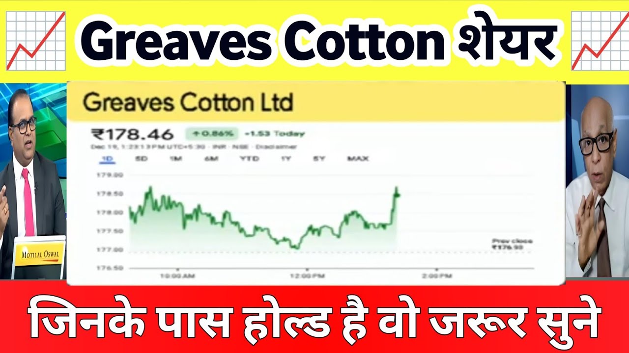 Greaves cotton share latest news today | greaves cotton share analysis 19 December 2025