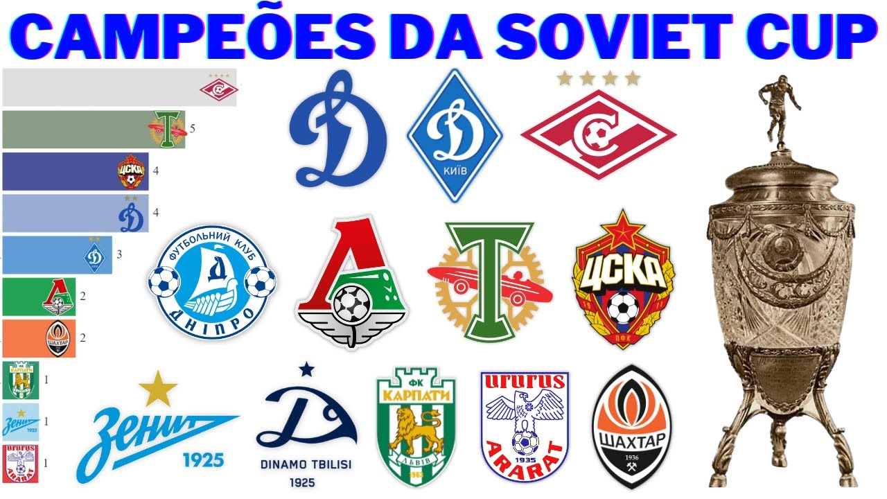 Campeões da Copa Soviética (1936 - 1992) | Soviet Cup winners