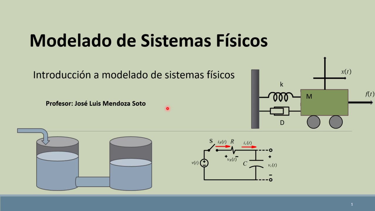 Introducción a Modelado de Sistemas Físicos