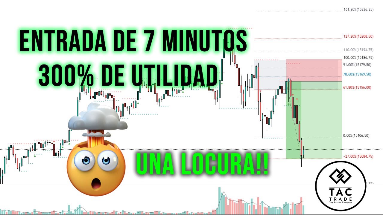 Estructura de mercado y entrada de 7 minutos en nasdaq