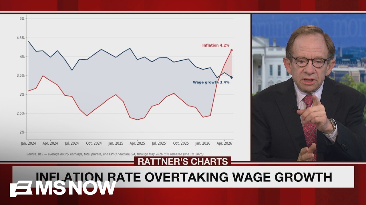 Inflation is outpacing pay raises: Steve Rattner