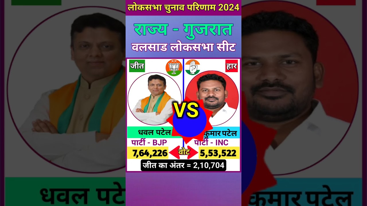 वलसाड (गुजरात) लोकसभा चुनाव 2024 परिणाम ll Valsad (Gujarat) Lok Sabha Election 2024 Result #shorts