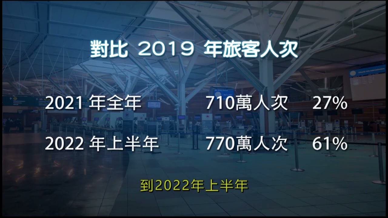 溫哥華機場管理局債券繼續維持AA-級｜2022-08-19
