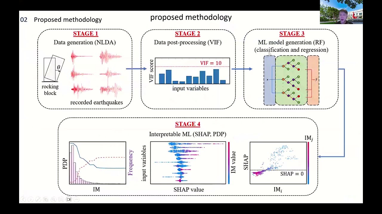 Ensemble Machine Learning for Causal Rocking Block Dynamics