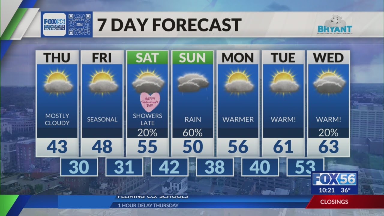 Kentucky weather forecast: 10 p.m. 2/11/26
