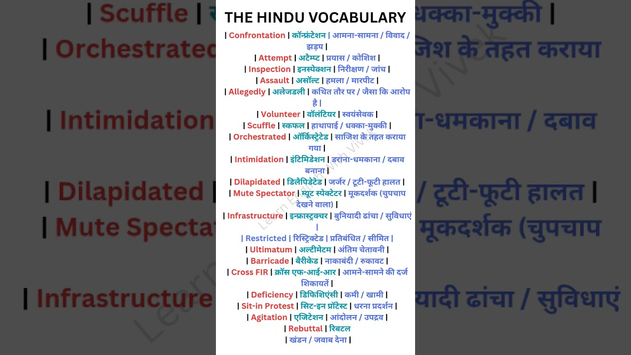 CJP Team Attacked News Vocabulary: 20 Important English Words with Hindi Meaning #shorts