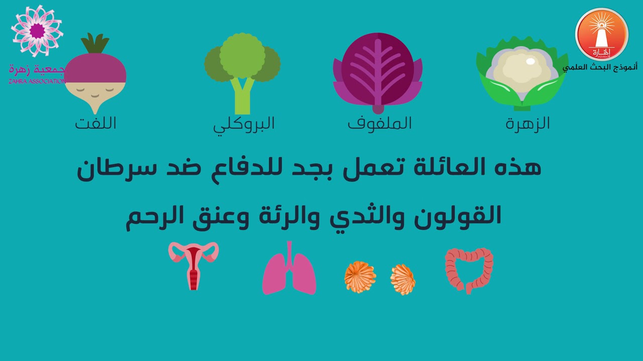 أفضل الأغذية المقاومة للسرطان | جمعية زهرة