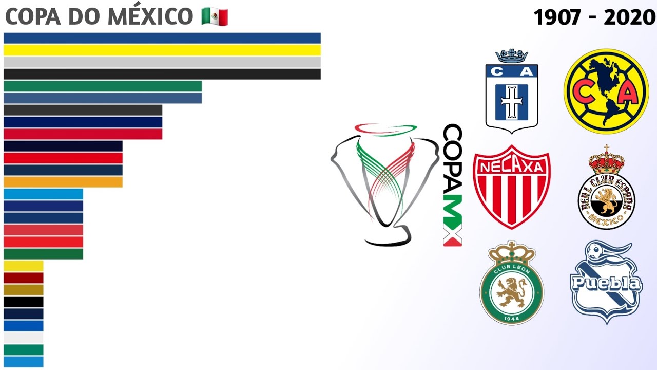 Campe&otilde;es da Copa MX (1907 - 2020) | Copa do M&eacute;xico 🇲🇽