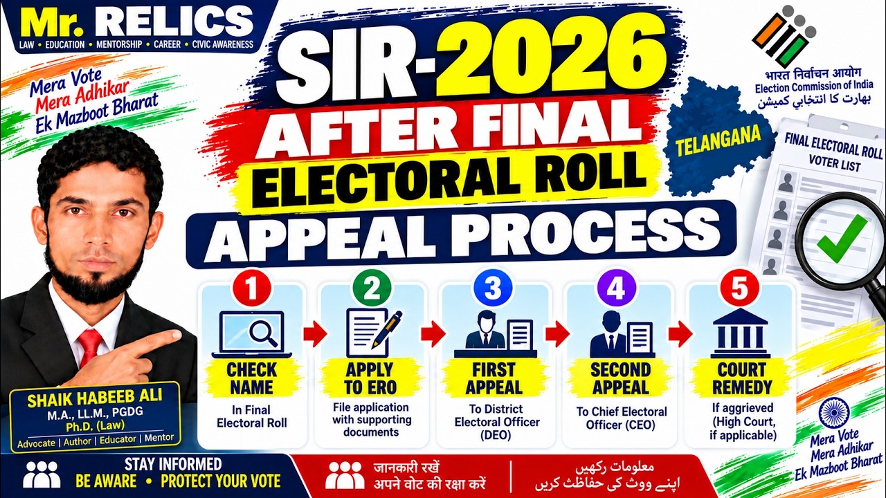 SIR-2026: Appeal Process After Final Voter List |