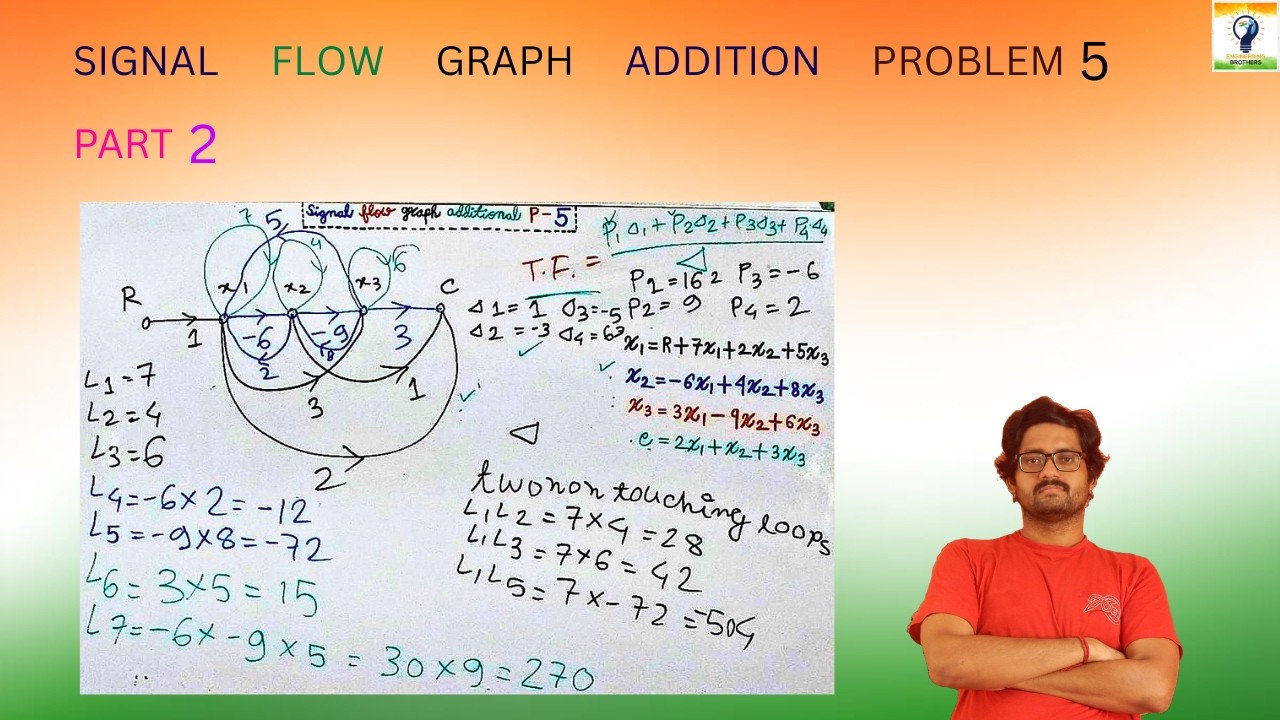 Signal Flow Graph addition problem 5 part 2