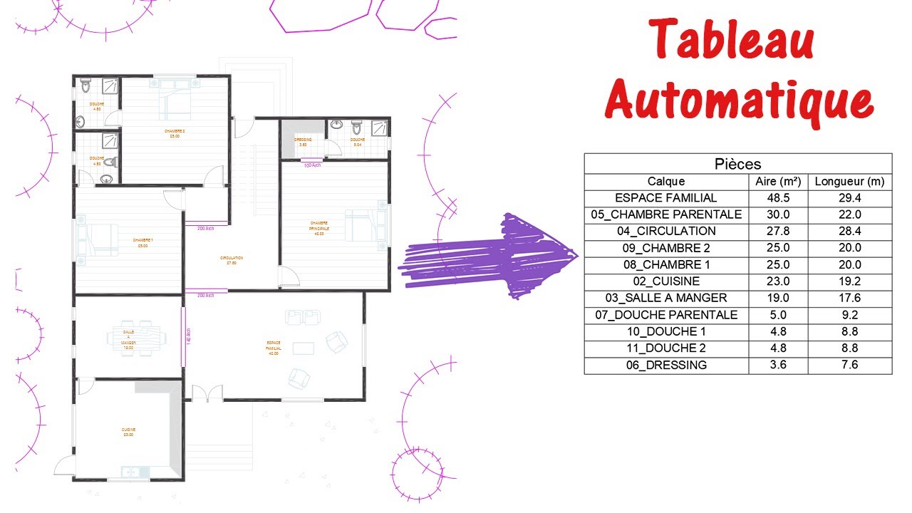 Comment créer un tableau de surfaces Automatiquement sur AutoCAD.