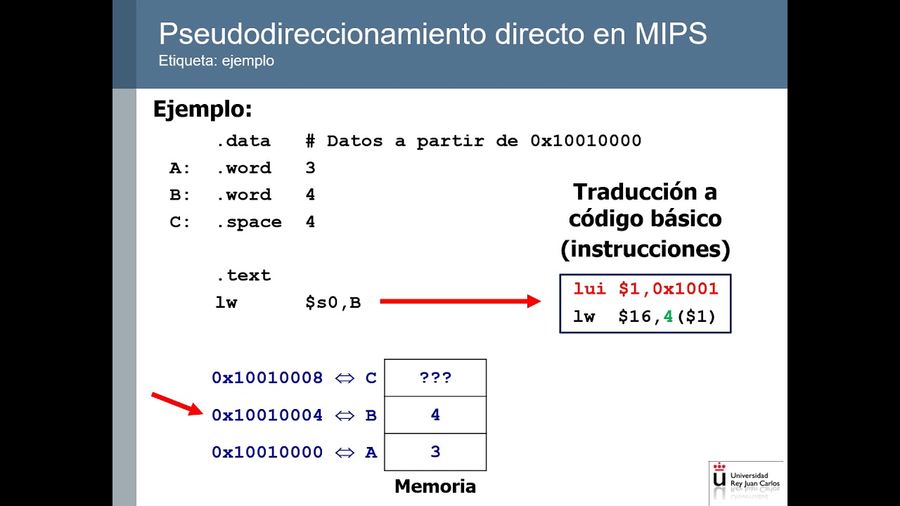 Ensamblador pseudodireccionamientos