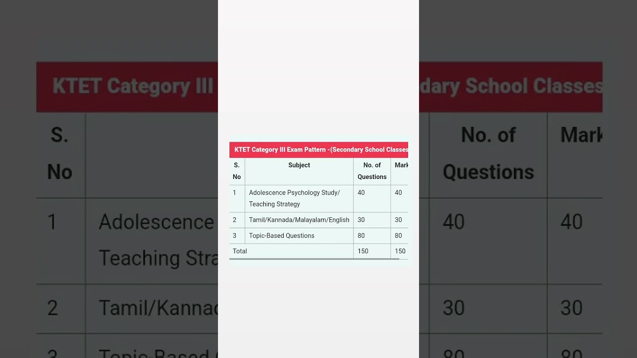 Ktet category 3 exam pattern 2024 / ktet category 3 exam pattern