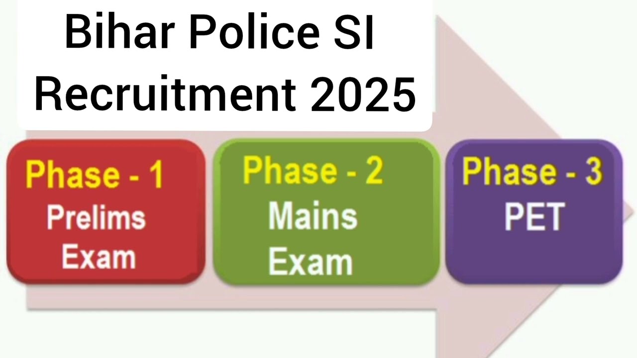 Bihar Police SI notification 2025 || Bihar Police new vacancy 2025 || Bihar SI exam pattern 