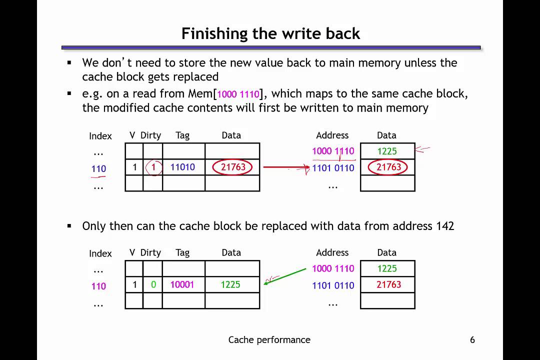 Writing to caches