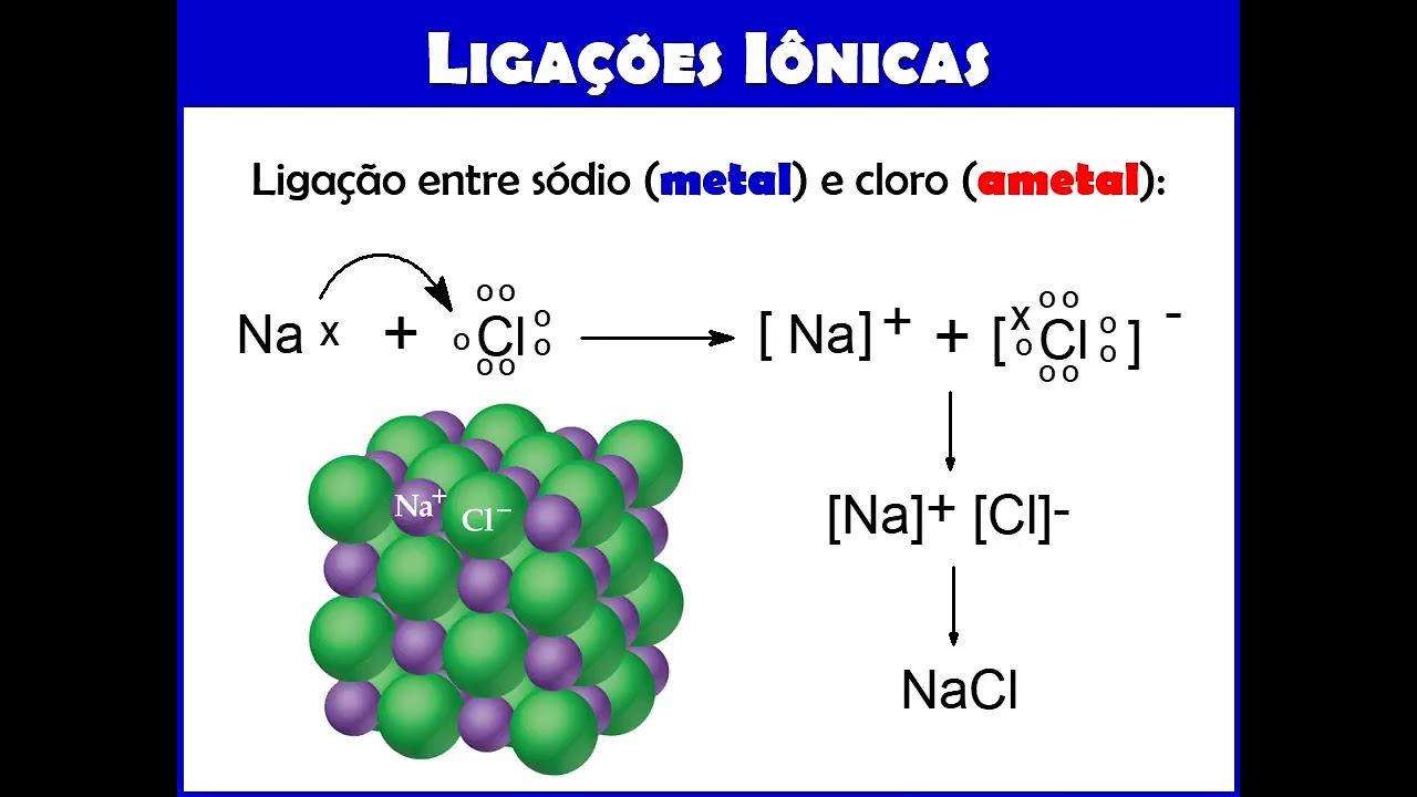 Ligações Químicas - Aula 1