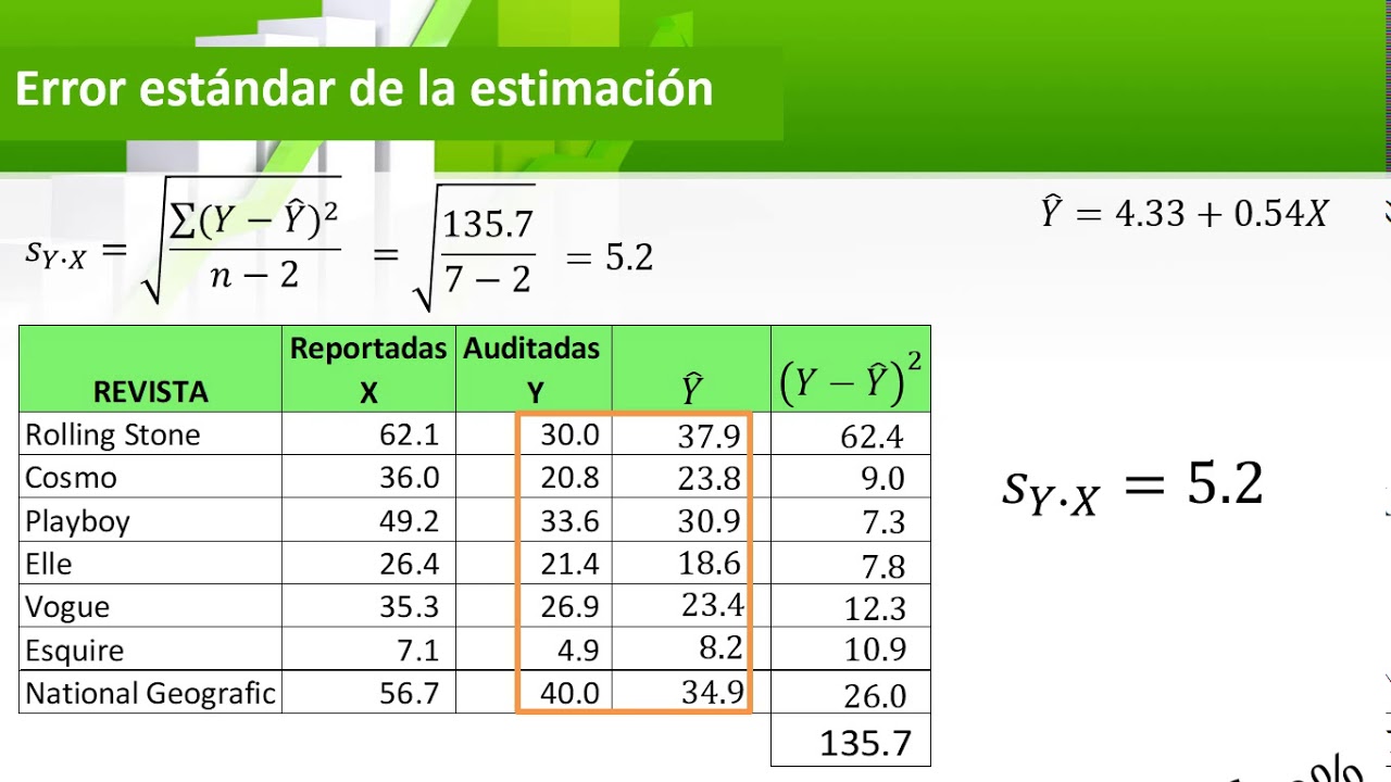 intervalos de confianza y de prediccion